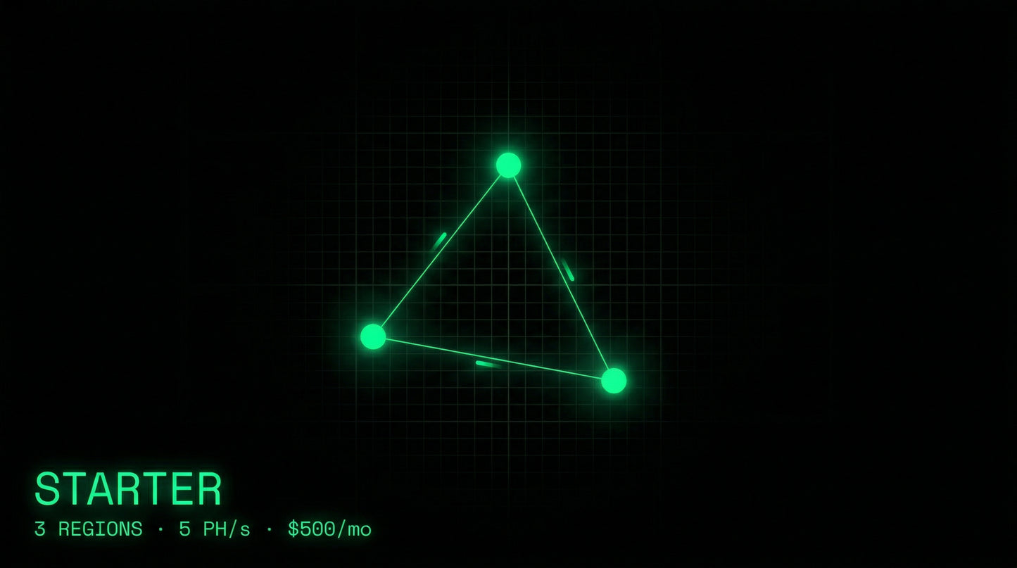 R.day Super Router — Starter Plan (Founding Member)